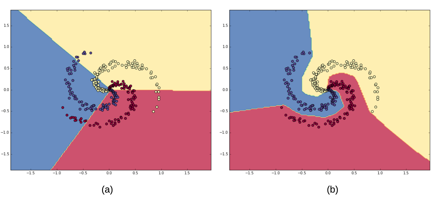 Decision boundary